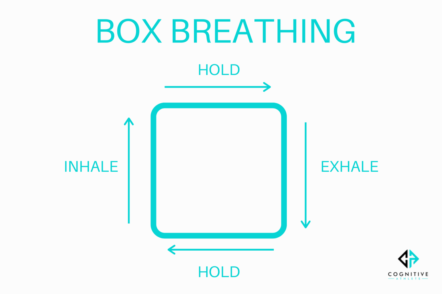 The Benefits of Box Breathing for Stress Management and Increasing Energy