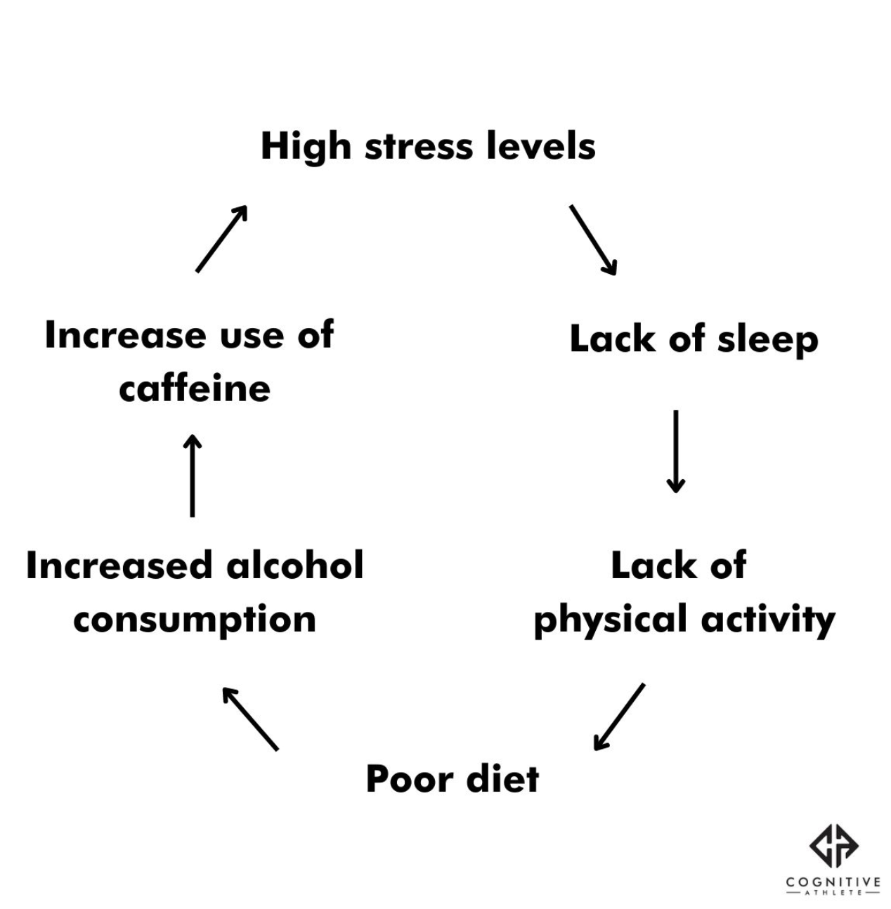 The Benefits of Box Breathing for Stress Management and Increasing Energy