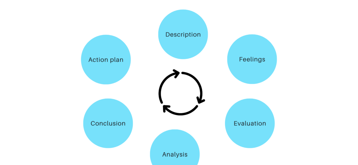 gibbs reflective cycle